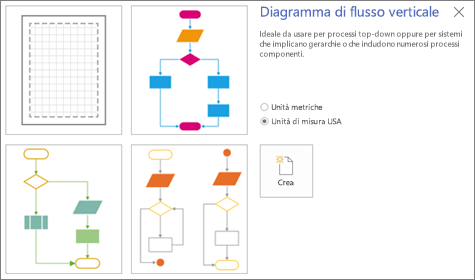 Screenshot della schermata Diagramma di flusso verticale che mostra il modello e le opzioni per le unità di misura.