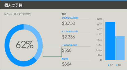 低コントラストの配色（灰色の背景に青と空色の描画）の家計簿用 旧 Microsoft Excel テンプレート。