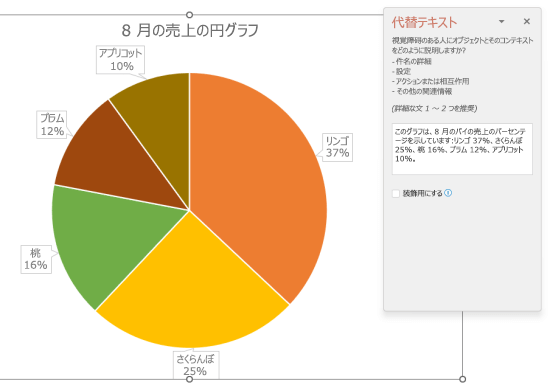 適切な代替テキストの例を示すパイの販売の円グラフ。