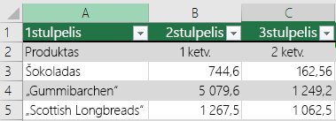 „Excel“ lentelė su antraštės duomenimis, bet be pasirinktos parinkties Mano lentelėje yra antraščių, todėl „Excel“ įtraukė numatytuosius antraščių pavadinimus, pvz., 1stulpelis, 2stulpelis.