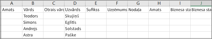 Piemērs, kā csv fails izskatās pēc kontaktpersonu eksportēšanas no Outlook