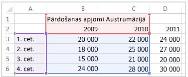 Starpliktuves opcijas programmā Word 2013