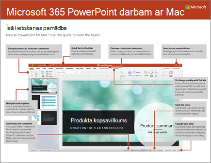 PowerPoint 2016 darbam ar Mac īsā lietošanas pamācība