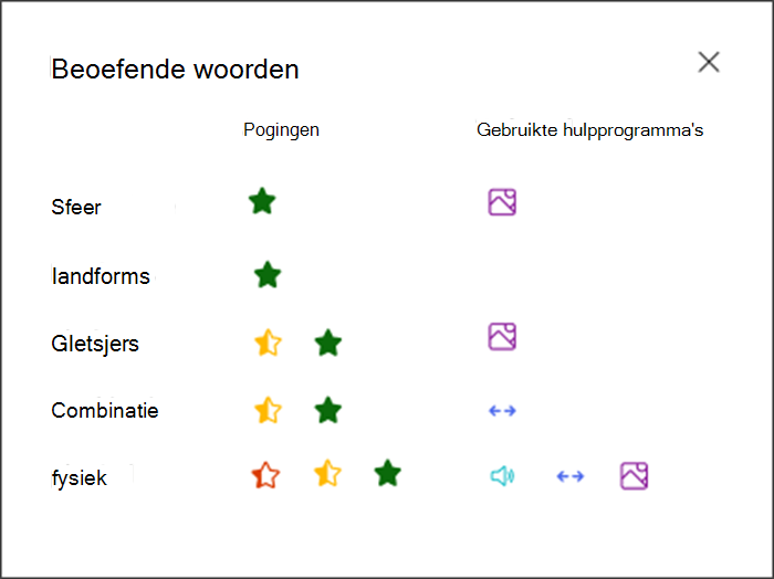 visualisatie van hoe goed de student heeft gepresteerd op elk oefenwoord en welke hulpprogramma's ze hebben gebruikt om te oefenen. Bijvoorbeeld een groene ster voor het woord stemming en een afbeeldingspictogram om aan te geven dat ze afbeeldingswoordenlijst voor ondersteuning hebben gebruikt