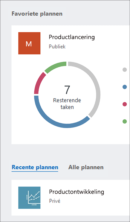 Schermafbeelding van de secties Favoriete plannen en Alle plannen van het Planner-dashboard.