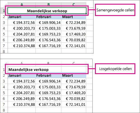 Voor- en nadat samengevoegde cellen zijn gesplitst