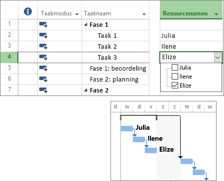 Samengestelde schermafbeelding van taken met toegewezen resources in een projectplan en Gantt-diagram.