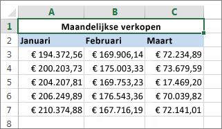 Cellen samenvoegen boven andere cellen