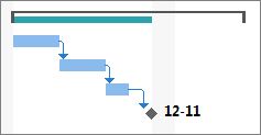 Afbeelding van mijlpaalsymbool in een Gantt-diagram