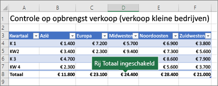 Excel-tabel met ingeschakelde totaalrij