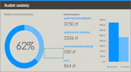 Stary szablon budżetu osobistego w programie Excel z kolorami o niskim kontraście (niebieski i jasnoniebieski na szarym tle).