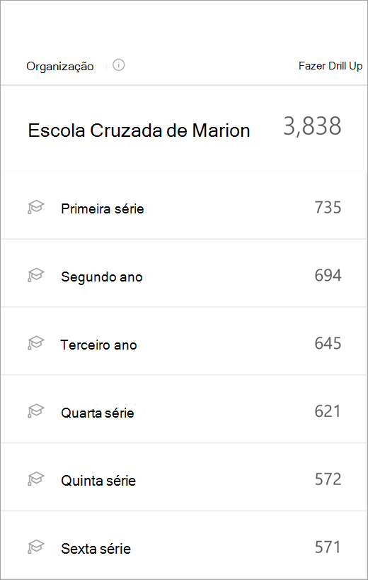 Visualização da escola no painel com níveis de escolaridade