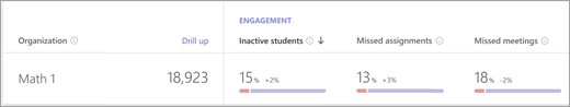 Painel do Insights detalhado até o nível da classe