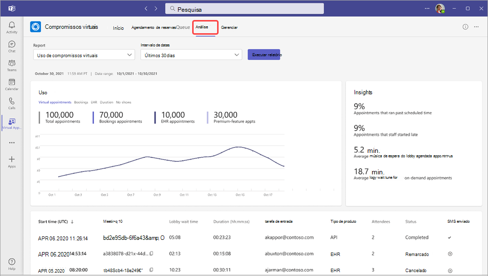 Análise de compromissos virtuais com a guia Análise realçada.