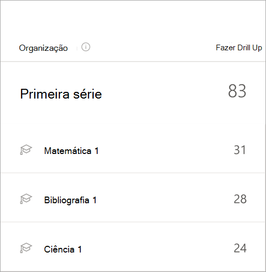 Dados da coluna de dados de primeiro grau para aulas de matemática, leitura e redação