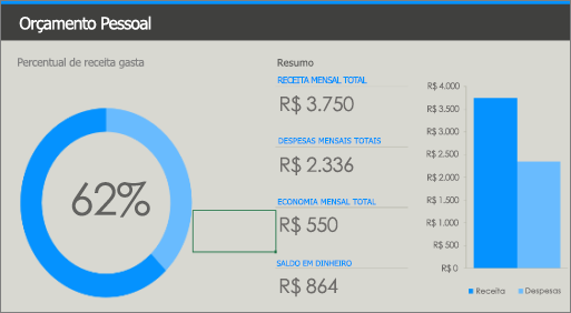 Modelo antigo de Orçamento pessoal do Excel com cores de baixo contraste (azul e azul claro em uma tela de fundo cinza).