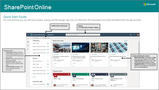 Guia de Introdução Transferível do SharePoint Online