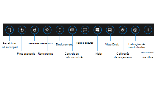 O launchpad do controlo ocular contém botões que lhe permitem reposicionar o launchpad, ativar os botões esquerdo e direito do rato, utilizar os controlos de rato preciso e deslocamento, e abrir o teclado de controlo ocular, a conversão de texto em voz, o menu Iniciar do Windows e a vista de tarefas. Também pode calibrar o dispositivo de monitorização ocular, abrir as definições de controlo ocular e parar o controlo ocular de modo a ocultar o launchpad.