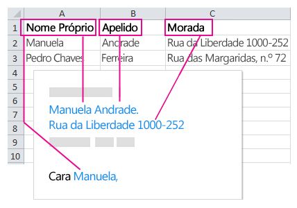 Dados obtidos e inseridos nos campos de impressão em série