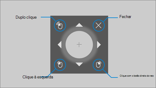 O rato de controlo ocular permite ajustar a posição do cursor do rato e, em seguida, clicar com o botão direito, clicar com o botão esquerdo ou fazer duplo clique.