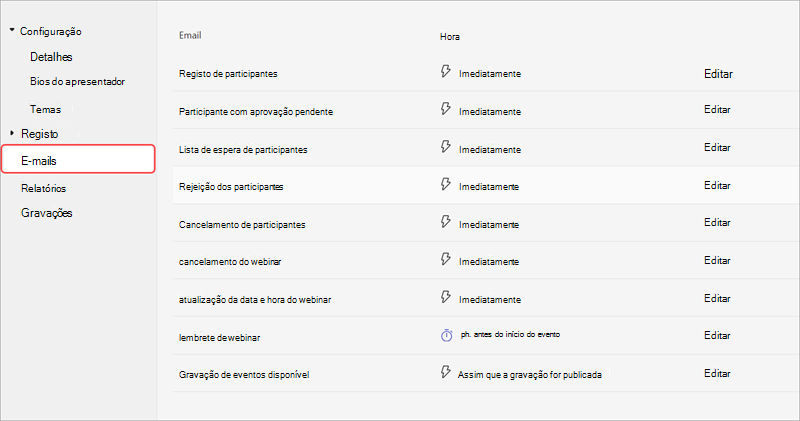 Captura de ecrã do separador comunicações nas opções de configuração do webinar, com e-mails de webinar