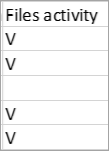 Files CSV data column