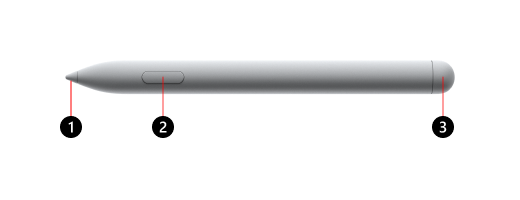 Zobrazuje, kde nájdete funkcie v pere surface hubu 2S.