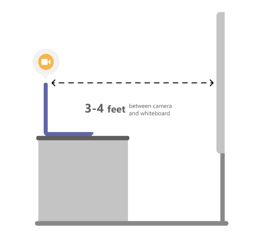 Diagram znázorňujúci, ako centrovať fotoaparát 4 metre od tabule