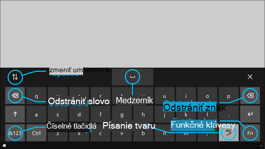 Klávesnica ovládania zrakom obsahuje tlačidlá, ktoré vám umožňujú klávesnicu premiestniť, odstrániť slová a znaky, kláves na prepínanie písania tvarov a medzerník.