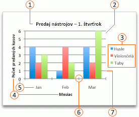 An Office chart with callouts