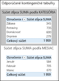 Dialógové okno Excelu Odporúčané kontingenčné tabuľky