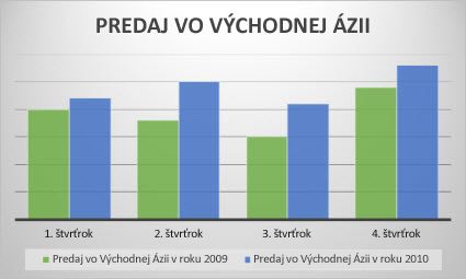 Skupinový stĺpcový graf