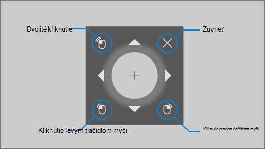 Myš ovládania zrakom vám umožňuje doladiť pozíciu ukazovateľa myši a potom kliknúť pravým tlačidlom, ľavým tlačidlom alebo kliknúť dvakrát.