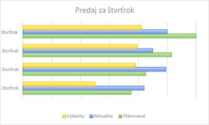 Pruhový graf