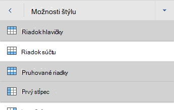 Ponuka možností štýlu tabuľky vo Worde pre Android s vybratou možnosťou Riadok hlavičky.