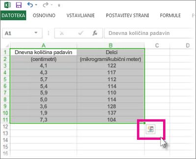 Izbrani podatki z gumbom »Leča za hitro analizo«