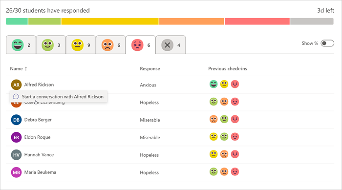 studentski odgovori na prijave, trakasti grafikon ukazuje na proporcije različitih odgovora, ispod toga da je dostupna kartica za svaki emoji, u opsegu od vrlo udobnog do veoma neudobnog. Neutralni emoji je izabran kao imena studenata, navedeni su odgovori i prethodna prijavljivanje.