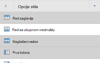 Word za Android meni sa opcijama stila tabele, sa izabranom stavkom "Red zaglavlja".