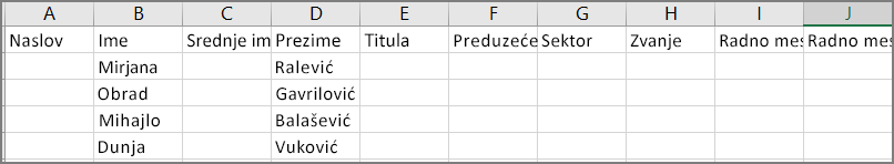 Primer kako izgleda csv datoteka kad se kontakti izvezu iz programa Outlook