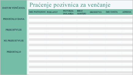 Konceptualna slika unakrsne tabele za praćenje venčanja