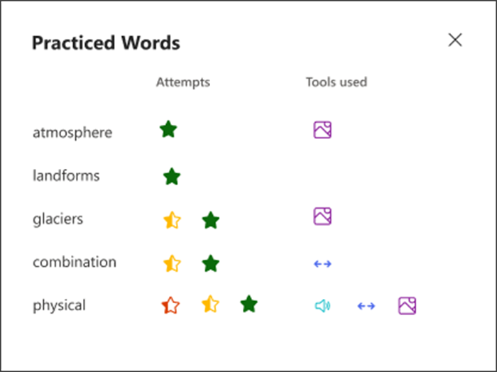 vizuelizaciju toga kako se student dobro izvršavao na svakoj vežbanoj reči i koje alatke je koristio za vežbanje. Na primer, zelena zvezda za atmosferu reči i ikona slike koja pokazuje da su koristili rečnik slika za podršku