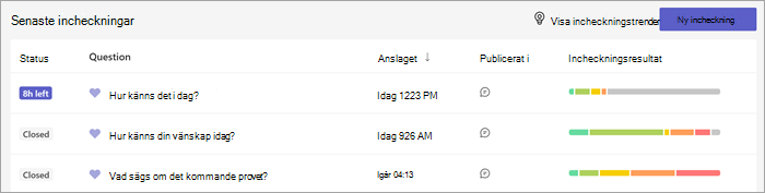 lista över de senaste incheckningarna visar frågan, när och var de publicerades och ett stapeldiagram med elevsvar. Högst upp på sidan finns knappar för att visa incheckningstrender i Insikter eller skapa en ny incheckning.